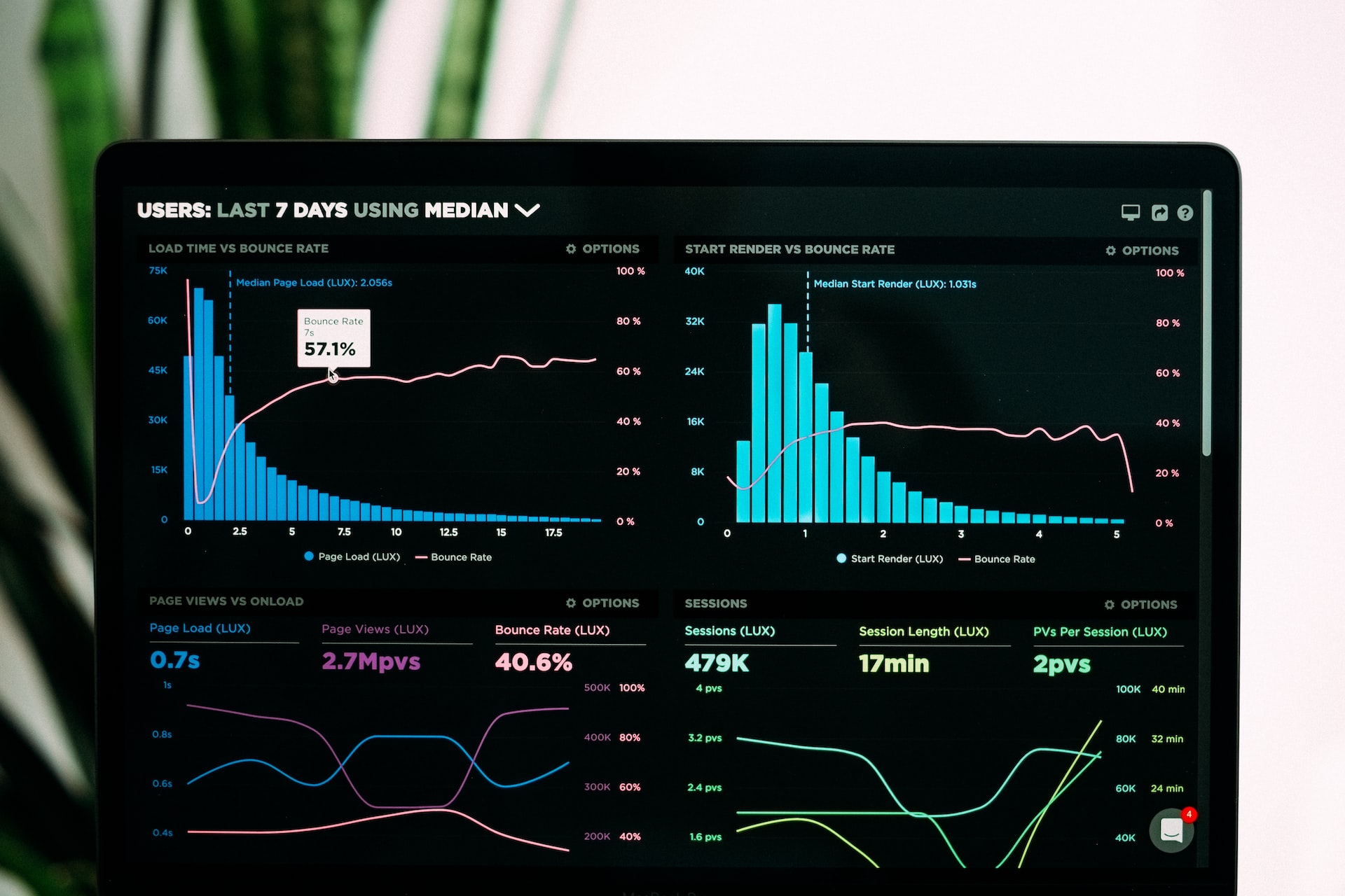 Customer profile user interface